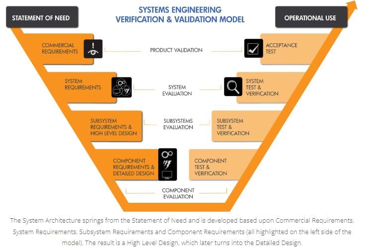 SDD: System Design Description: Development Team document.