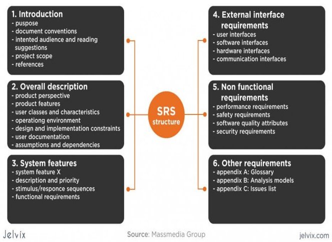 SRS: Software Requirements Specification: Development Team document..