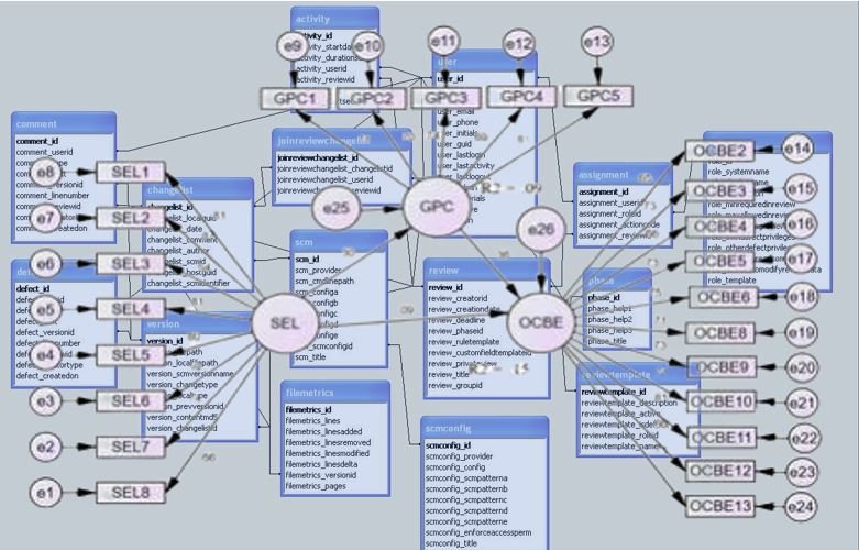 DSD: Database Schema Design: Development Team document.